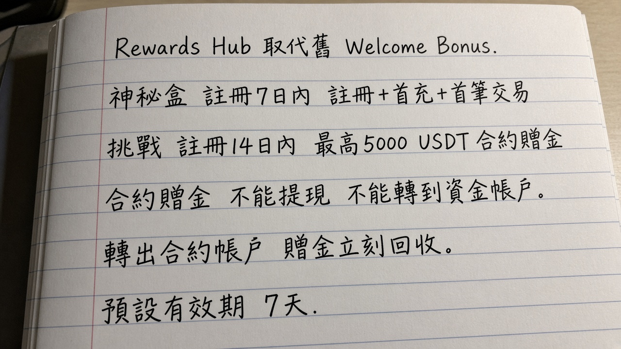 blofin-jiaoyi-zhinan-rewards-hub.png blofin-jiaoyi-zhinan-rewards-hub.png