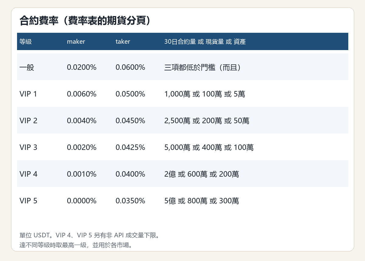 blofin-futures-vip-fees.png
