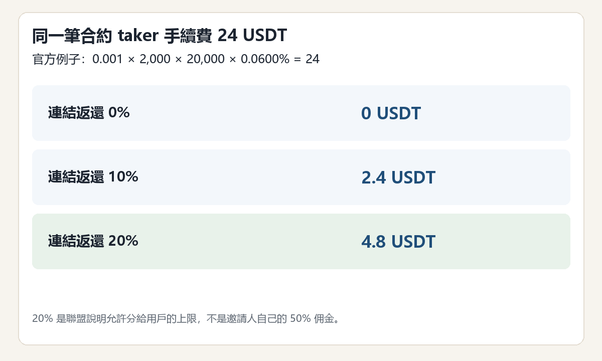blofin-rebate-example.png
