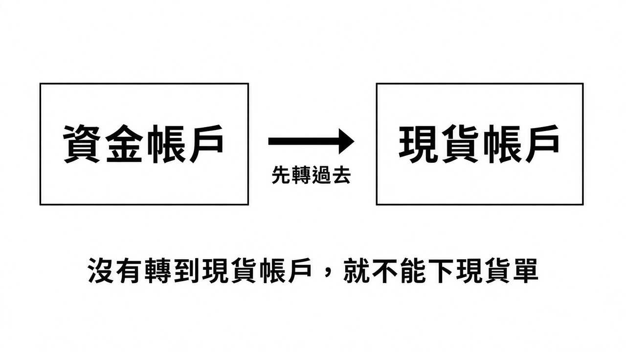 bf-trade-transfer-cartoon.png